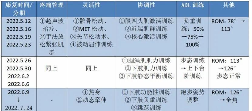 如何设计一套有效的篮球协调训练计划_1